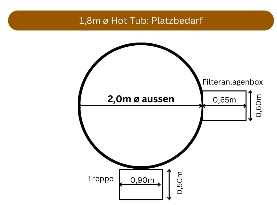 2m Hot Tub Platzbedarf