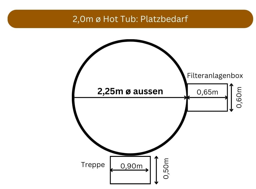 225 Hot Tub Platzbedarf